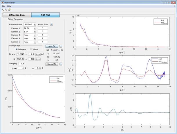 Figure 10: Results of automated fitting